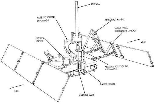 Image of first PSE apparatus