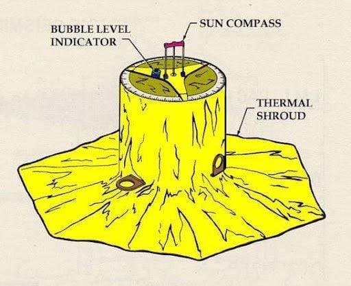 Image of covered PSE apparatus for Apollo 12, 13, 14, and 15